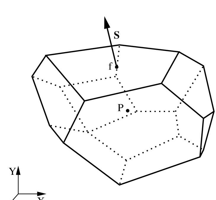 Anisotropic Mesh Generation With Arbitrary Polyhedra