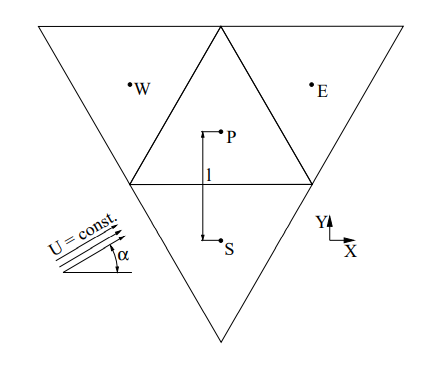 A stencil consisting of triangles