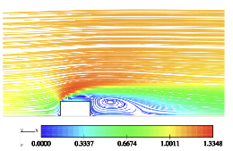 Streamlines of a flow around the wall-mounted cube