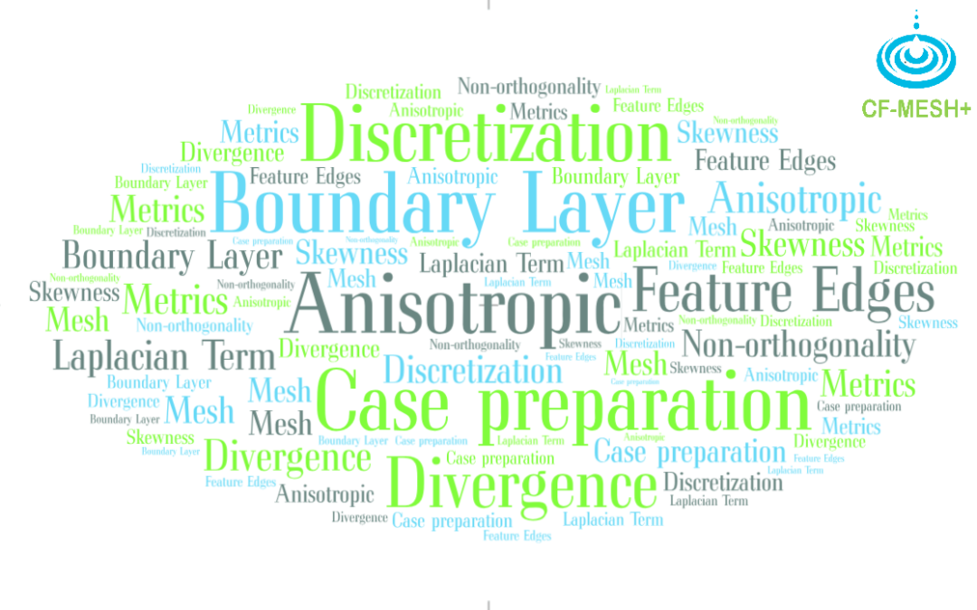 Our Common Meshing Terminology